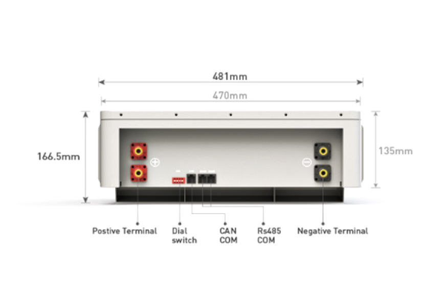 El concentrador de energía inteligente de montaje en pared para hogares energéticamente independientes (3)